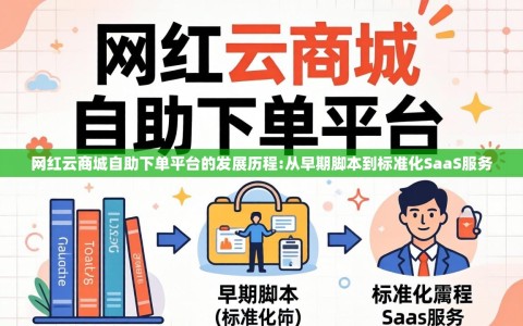网红云商城自助下单平台的发展历程:从早期脚本到标准化SaaS服务