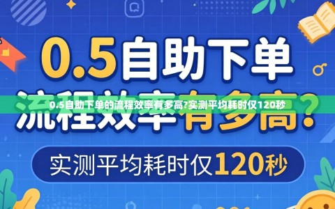 0.5自助下单的流程效率有多高?实测平均耗时仅120秒