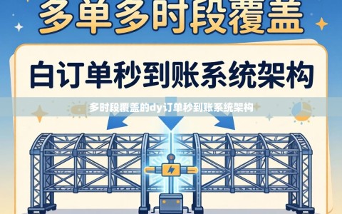 多时段覆盖的dy订单秒到账系统架构